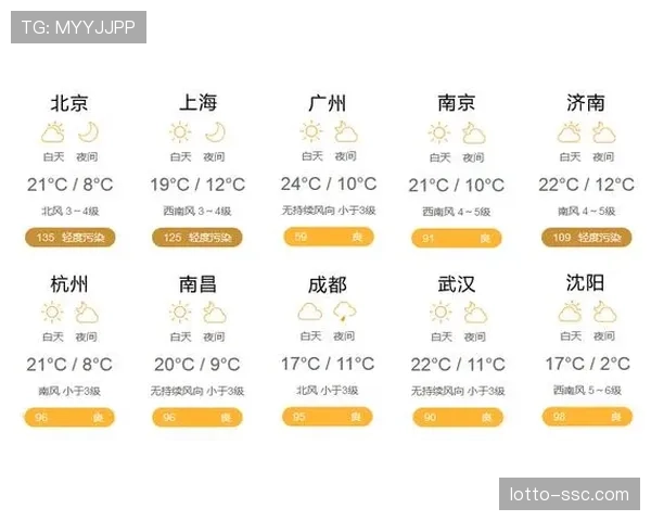 西班牙气象部门向巴塞罗那等地区发布高温预警，比赛时气温预计将达三十摄氏度